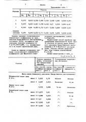 Способ определения степени водонасы-щения образцов угля для использованияее при оценке удароопасности участковбуроугольных пластов (патент 834354)