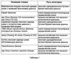 Способ и система распознания пути категории (патент 2617921)