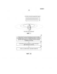 Способ и аппарат для управления устройством (патент 2658194)
