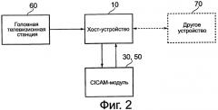 Способ и устройство условного доступа для одновременной обработки нескольких телевизионных программ (патент 2575242)