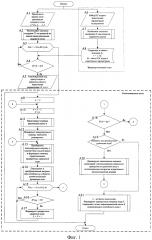 Способ определения параметров помехоустойчивого кода (патент 2628191)