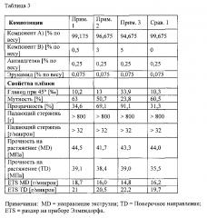 Полиэтиленовая композиция с высокими механическими свойствами (патент 2602265)