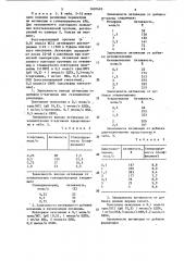 Способ активации тканевого активатора плазминогена (его варианты) (патент 1607689)