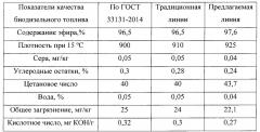 Линия производства биодизельного топлива (патент 2646755)