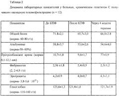 Способ лечения хронического гепатита у детей (патент 2553179)