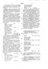 Битумоминеральная смесь (патент 1013453)