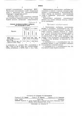 Комплексное удобрение (патент 263604)