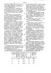 Способ получения феррожидкости (патент 882938)