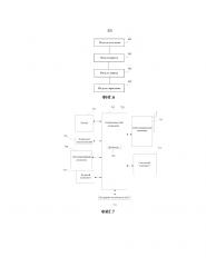 Способ и аппарат для управления интеллектуальным устройством (патент 2633099)