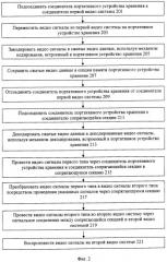 Портативное устройство хранения для записи и воспроизведения данных (патент 2319225)