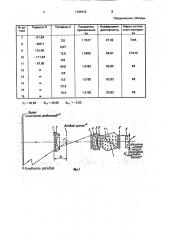 Широкоугольный телецентрический проекционный объектив с призмой (патент 1793412)