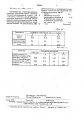 Композиция для устройства дорожных покрытий (патент 1590505)