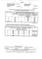 Сырьевая смесь для приготовления декоративного раствора (патент 1669886)