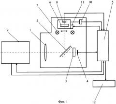 Устройство для контроля параметров лазерного канала управления (патент 2350891)