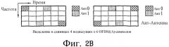 Способ передачи по восходящей линии связи в ofdm(a)-системе (патент 2446602)