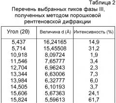 Полиморфы и сольваты гидрохлорида 4-[2-[[5-метил-1-(2-нафталинил)-1н-пиразол-3-ил]окси]этил]морфолина (патент 2560150)