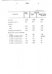 Способ получения нефтяного кокса (патент 899630)