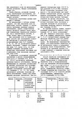 Способ обработки спекающихся углей перед газификацией (патент 1468914)