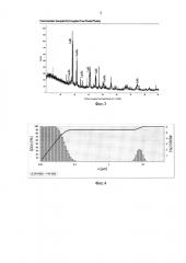 Электролитический способ получения наноразмерных порошков силицидов лантана (патент 2629184)