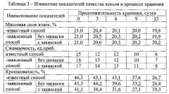 Способ производства кекса из ржаной муки (патент 2592108)