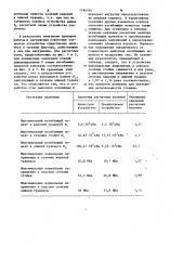 Устройство для горячего деформирования (патент 1194554)