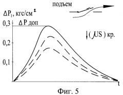 Отсек летательного аппарата (патент 2374129)