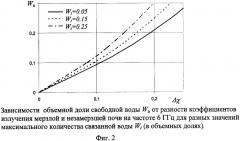 Дистанционный радиофизический способ определения влажности почвы (патент 2348924)