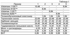 Основа жевательной резинки, жевательная резинка и способ ее получения (патент 2491829)