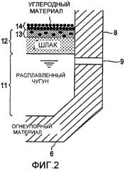 Способ производства расплавленного чугуна (патент 2453608)