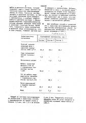 Способ приготовления бетонной смеси (патент 1002268)