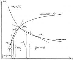 Способ определения коэффициента теплопередачи кузова транспортных изотермических средств (патент 2319951)