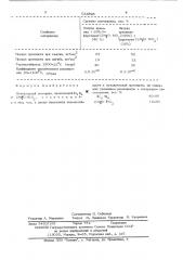 Огнеупорный материал (патент 532593)