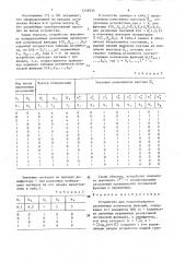 Устройство для полиномиального разложения логических функций (патент 1559335)