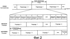 Структура передачи, поддерживающая многопользовательское планирование и mimo передачу (патент 2454798)
