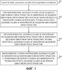 Способ и устройство для регулировки цвета (патент 2628532)