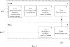 Способ распознавания изображений лиц и система для его осуществления (патент 2541136)