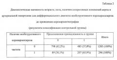 Способ диагностики необструктивного коронаросклероза у пациентов с подозрением на ишемическую болезнь сердца (патент 2553942)