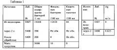 Способ и устройство для очистки воды (патент 2602110)