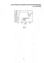 Электрохимическая ячейка для рефлектометрических исследований (патент 2654317)