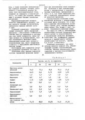 Состав порошковой проволоки для износостойкой наплавки (патент 1123215)