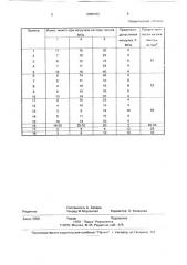 Металлическая связка на основе меди (патент 2000193)