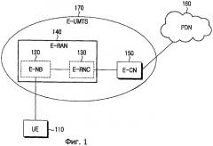 Способ и устройство для выполнения процедуры временной синхронизации восходящей линии связи при передаче обслуживания в системе мобильной связи (патент 2390938)