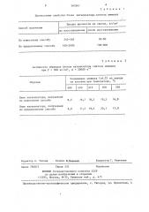 Способ приготовления блока катализатора для синтеза аммиака (патент 583561)