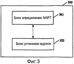 Способ обработки запроса на регистрацию, сетевой элемент и коммуникационная система (патент 2442283)