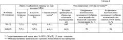 Способ глушения продуктивного пласта газовой скважины (патент 2348799)