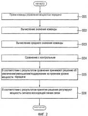 Способ управления мощностью передачи восходящей линии связи (патент 2332797)