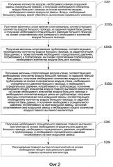 Способ и система управления главным вытяжным вентилятором (патент 2606680)