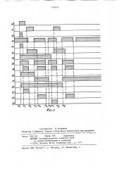 Устройство приоритета (патент 1196869)