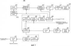 Терминальное устройство и способ управления повторной передачей (патент 2546067)