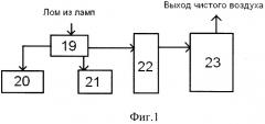 Система для утилизации люминесцентных ламп (патент 2479362)